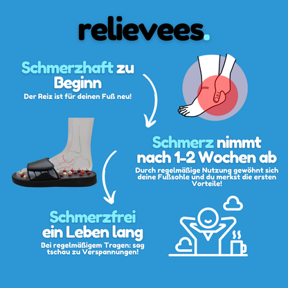 relievees™ Massage Slipper